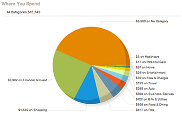 Personal Finance Apps