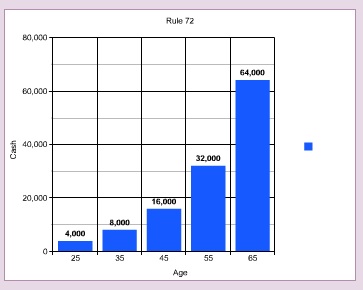 A Few Unique Budgeting Tips